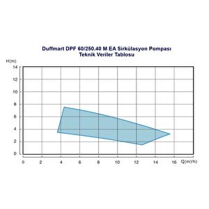 Df30020 M Ea Sirkülasyon Pompası