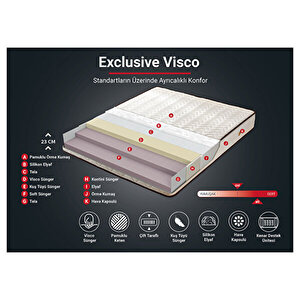 Exclusive Yatak Tek Kişilik Visco Yatak Ekstra Lüks Yaysız Yatak 24 Cm Pamuklu Keten Doğal Kumaş 90x190 cm