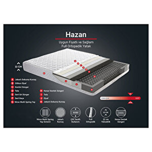 Tek Kişilik Full Ortopedik Niron Hazan Yatak 80x200 cm