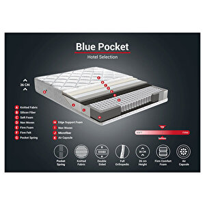 Blue Pocket Tek Kişilik Lüks Full Ortopedik Paket Yaylı Orta Sert Yatak