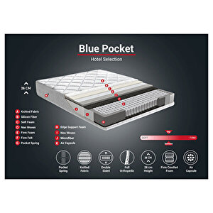 Blue Pocket Çift Kişilik Lüks Full Ortopedik Paket Yaylı Orta Sert Yatak