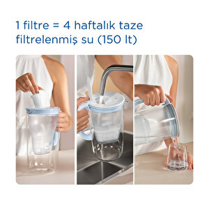 Brita Mxpro All-in-1 Yedek Filtre 1’li