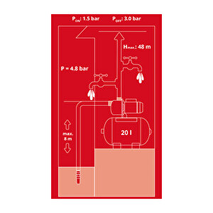 Einhell Gc-ww 1045 N, Hidrofor