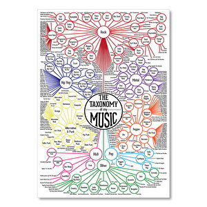 Müzik Düzenlemesi Görseli  Ahşap Mdf Tablo 50x70 cm