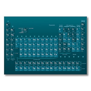 Periyodik Cetvel Yeşil Haki Arka Plan  Mdf Ahşap Tablo 50x70 cm