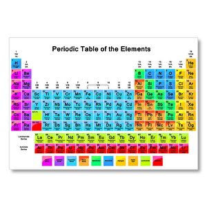 Mendeleev Kimya Periyodik  Büyük Renkli  Mdf Ahşap Tablo 35x50 cm