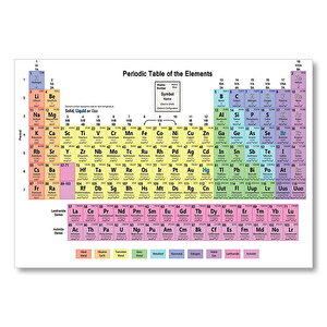 Mendeleev Kimya Periyodik   Mdf Ahşap Tablo 25x35 cm