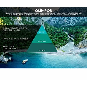 Rulopak Olimpos Koku Kartuşu 200 Ml (m7)