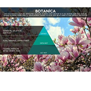 Rulopak Botanica Koku Kartuşu 100 Ml (m7)