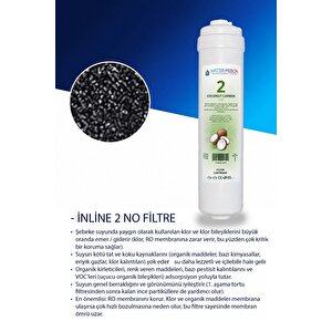 Kapalı Kasa Su Arıtma Cihazı Filtresi İnline 2 Yıllık Bakım Seti (Watermelon Membranlı)