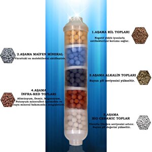 Kapalı Kasa Su Arıtma Cihazı Yeni Seri 5'li Mineral Filtreli Inline Domestic Membranlı Bakım Seti
