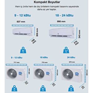 Demirdöküm Kion R32 12.000 Btu A++ İnverter Klima