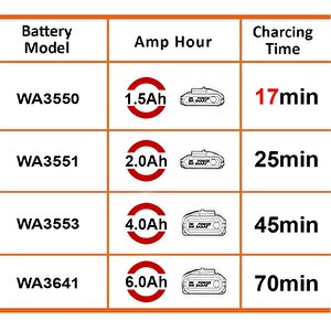 Worx Wa3867 20volt Li-ion Powershare Hızlı Akü Şarj Cihazı