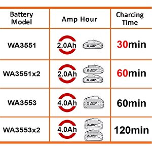 Worx Wa3883 20volt Li-ion Powershare İkili Hızlı Akü Şarj Cihazı