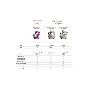 Karaca Mastermaid Chef Pro Rosegold Çift Kollu Stand Mikser