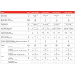 Copa Montaj Dahil Viva Line R32 18000 Btu A++ Dc İnverter Klima