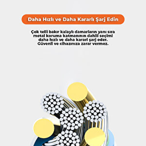 Schitec İphone 12 Pro 6a 100w Type-c To Lightning 2metre Süper Hızlı Data Ve Şarj Kablosu
