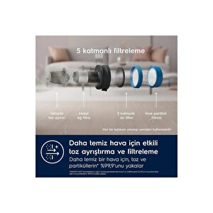 Electrolux Ep71ub14db Ultimate 700 Cordless Cleaner 14.4 V Dikey Şarjlı Süpürge