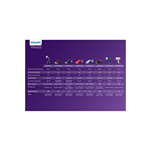 Gc810/20 1600 W Buharlı Düzleştirici