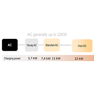 Weidmüller Elektrikli Araç Şarj İstasyonu ECO 22kW 32A Soketli 2863080000