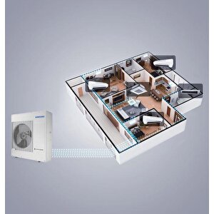 Wind Free Multi 1+2 Sistem (aj050txj2kh/ea) 9+18 Btu İç 5,2 Kw Dış Ünite