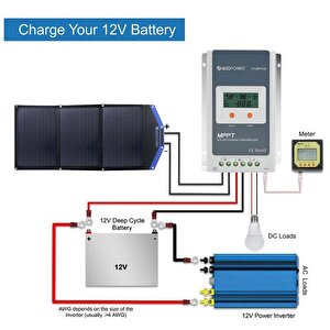 Acopower Ap3xsp 3x30watt Çanta Tipi Katlanabilir Güneş Enerji Paneli