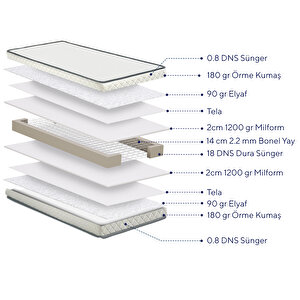 Argimo Cloud Tek Kişilik Ortopedik Yaylı Yatak 90x190