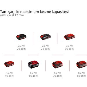 Te-ag 18/115 Li - Solo Akülü Avuç Taşlama - 4431110