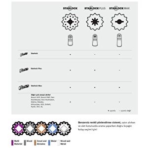 Starlock Acz 85 Rt3 Karpit Riff Zımpara Uçlu Testere 30kum 10'lu 2608664484