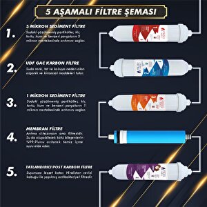 Piksel Aqua 5 Aşamalı Çelik Tanklı Su Arıtma Cihazı