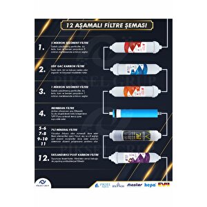 Piksel Aqua 12 Aşamalı Alkali Mineralli Su Arıtma Cihazı