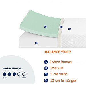 Heyner Balance Full Ortopedik Tek Kişilik Visco Yatak  90x170 Cm