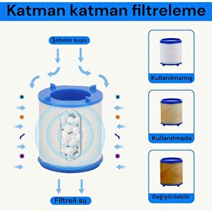 Truva 5 Adet Musluk Başlığı Filtresi - Kireç Önleyici