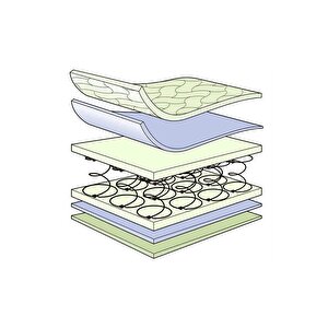 Jakarlı Ortopedik Yaylı Yatak