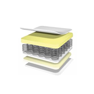 Bamboo Kumaş Ortopedik Yaylı Yatak Lüx Soft Ortopedik Yaylı Yatak