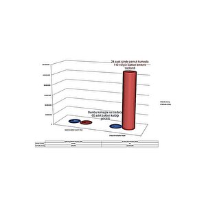 Bambu 7 Cm Visco Yatak Pedi Fermuarlı Visco Ped