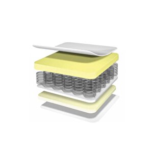 Primline Tempo Ortopedik 90x190 Cm Yaylı Yatak Tek Ki̇şi̇li̇k Yatak