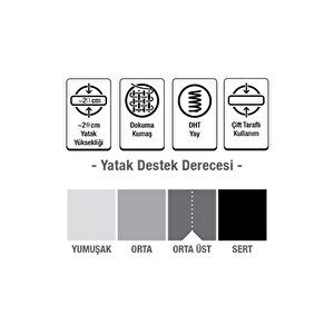 90x150 Pooly Fresh Li̇fe Ortopedi̇k Yayli Yatak Ortopedik 90x150 Yaylı Yatak Lüx Ortopedik Yaylı Yatak