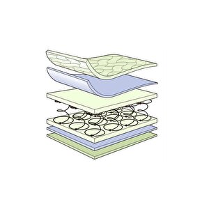 Aloe Vera Ortopedik Yaylı Yatak 60x110 Cm