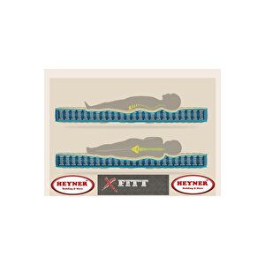 X-fittbed 100x180 Cm Ortopedik Yaylı Yatak Ortopedik Lüx Su Yolu Cotton 100x180 Yaylı Yatak