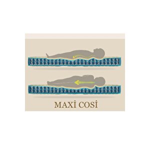 Maxi Cosi Sweet Cotton 90x150 Cm Ortopedik Yaylı Yatak Ortopedik Lüx Cotton 90x150 Yaylı Yatak