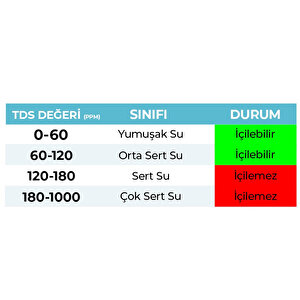 Tds Metre Işıklı Su Ölçüm Cihazı Su Arıtma Cihazı Için Hem Ppm