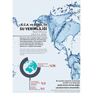 Eca Myra Yuvarlak Duş Başlığı 25x25 Mat Siyah Renkli 102145030c1