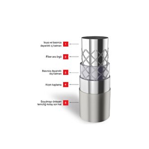 Smart Flex Grohe Modeli Pvc 360° Duş Hortumu Lüx Otel Tipi Uzun Ömürlü