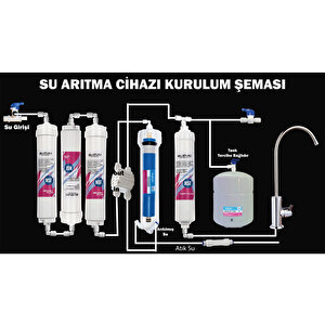 Su Arıtma Cihazı Kolay Yapım Seti,su Arıtma Cihazı Komple Set