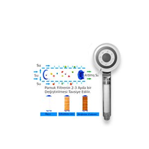 Filtreli 5 Fonksiyonlu Krom Yüksek Basınçlı Ayarlanabilir Duş Başlığı 2 Adet Duş Başlığı