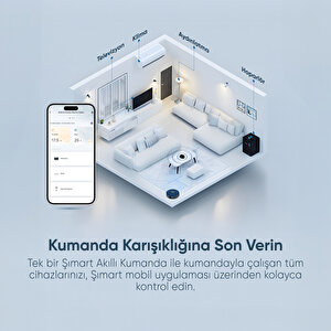 Akıllı Evrensel Ir Kumanda Wi-fi