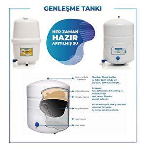 Sulook Su Arıtma Cihazı Tankı 3.2 Galon Metal (12 Litre)