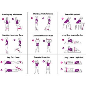 Nakres 5 Kademeli Squat Bant  Kas Germe Kalça Egzersiz Direnç Lastiği Plates Fitness Direnç Lastiği 5'li Set