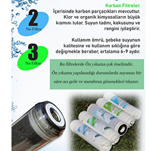 İhlas Aura Cebilon Ve Housingli Cihaz Uyumlu 5'li Filtre Seti